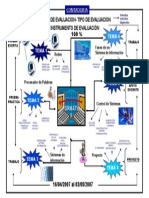 Mapa Mental Informatica II Contaduria
