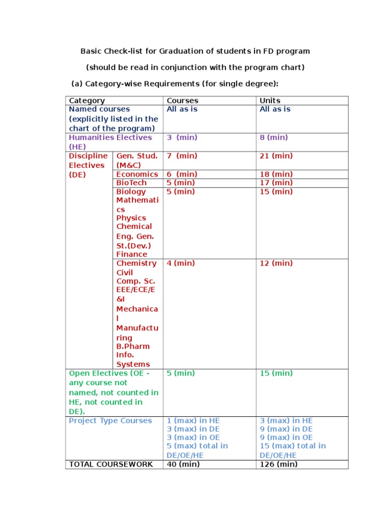 Graduation Checklist | PDF