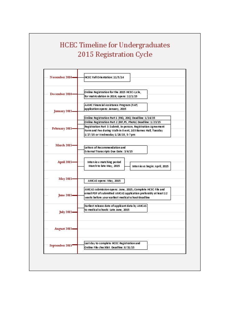 HCEC 2015 Cycle UG Timeline | PDF