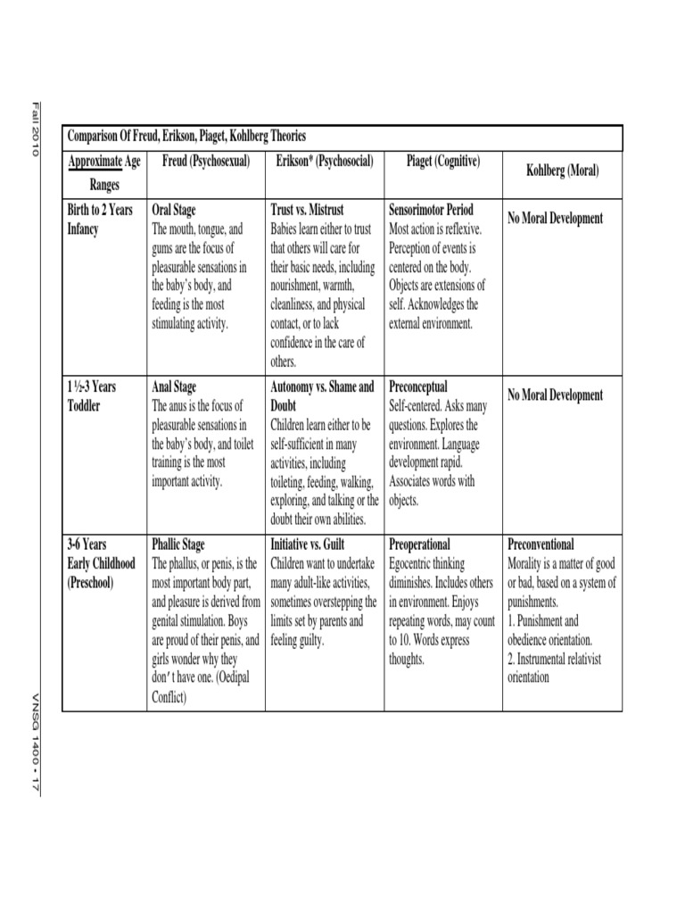 Erikson stages of development toys picture