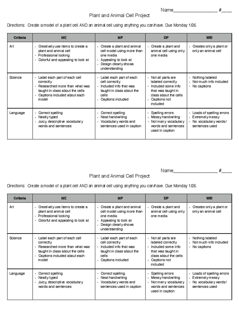 Plant and Animal Cell Project Rubric | PDF | Human Communication | Cognition