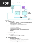 Dew A Closed Cycle Cooling Water System Process Diagram