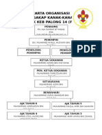 Carta Organisasi Pengakap 2015