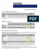 CLE Police Use of Force 2014 Stats