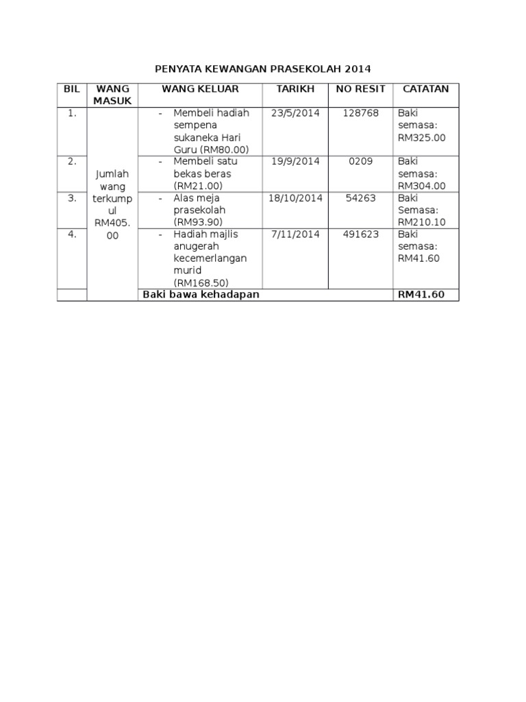 Penyata Kewangan Prasekolah