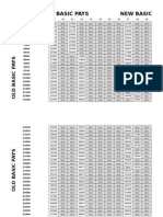 Old Basic Pays Table