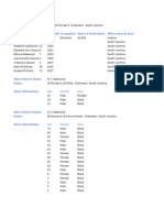 Name Age Est Birth Occupation Value of Real Estate Where Born & Race