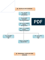 Carta Organisasi HEM.doc