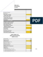 Pedro Rodriguez Datos Financieros