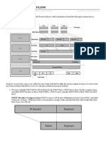 Lte Layers Data Flow