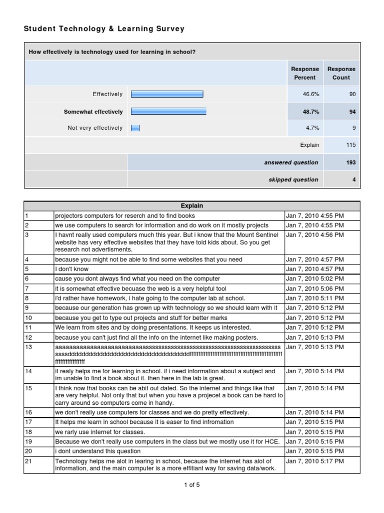 Technology's Impact on Student Learning | PDF | Educational Technology ...