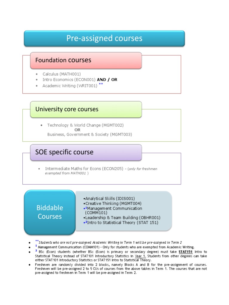Freshman Course Pre-Assignment Guide | PDF | Business