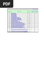 SIPS Test Cases