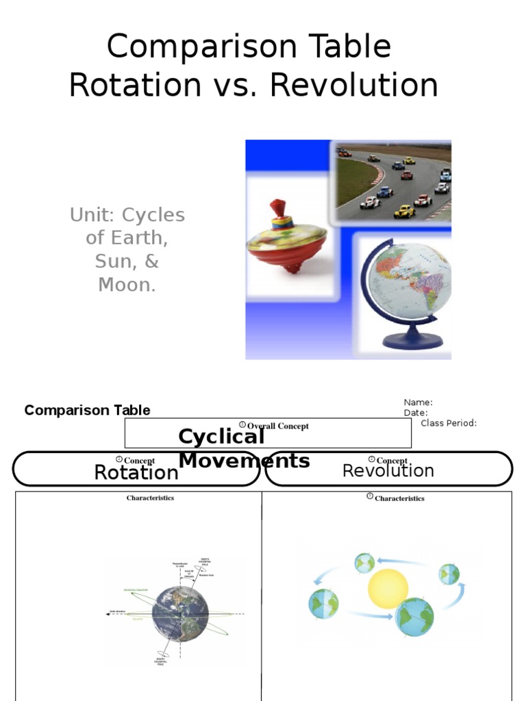 Rotation vs. Revolution of Earth | PDF | Rotation | Earth
