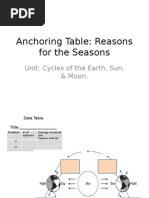anchoring table seasons lab