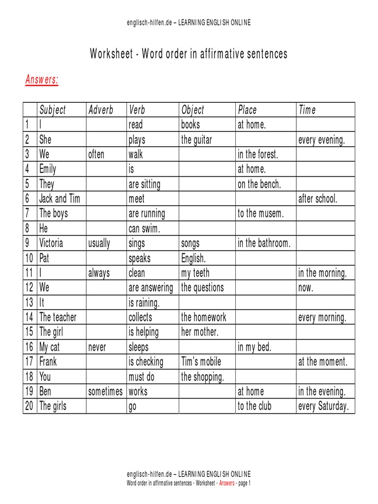 Word Order in Affirmative Sentences | PDF