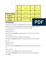 Pronouns: Personal Pronoun - Subject Personal Pronoun - Object Possessive Pronouns Reflexive Pronouns