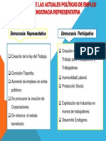 Diferencias Entre Las Actuales Políticas de Empleo en