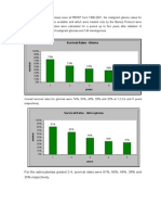 Kaplan-Meier-survival-analysis-of-Brain-Cancer-Cases.pdf