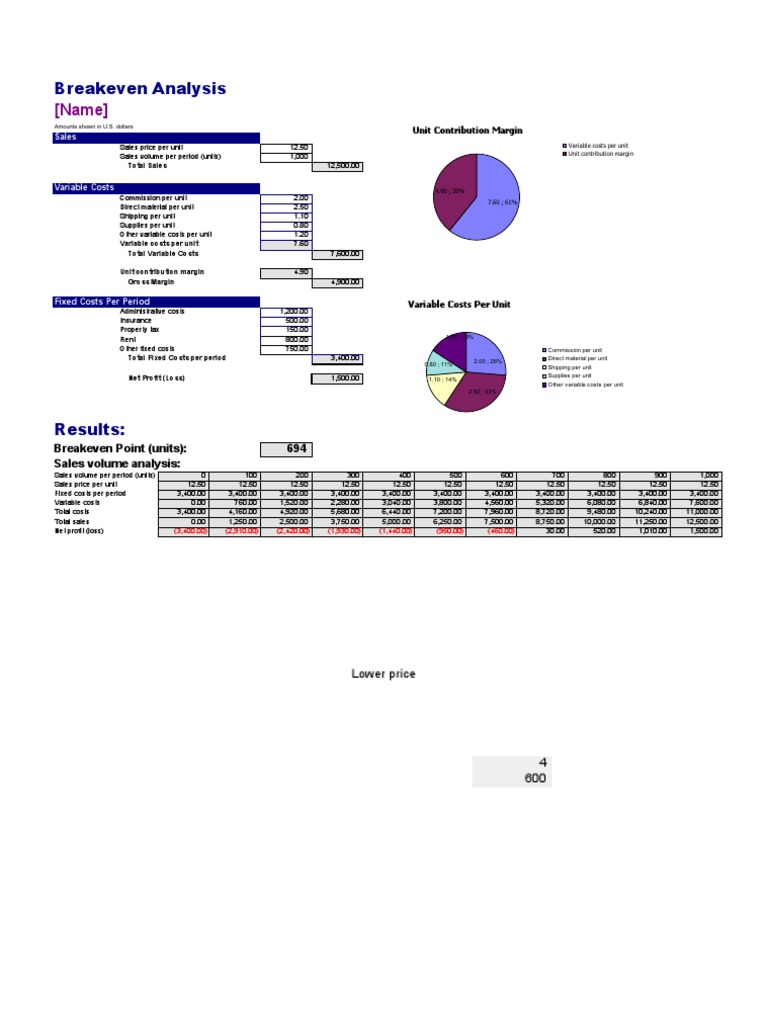 Breakeven Analysis1 | PDF | Business Process | Economics