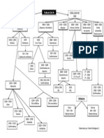 Aa Diagrama Tablas IR