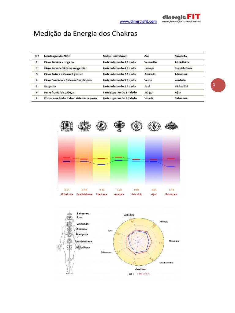 Energia dos Chakras e Saúde Física | PDF | Chacra | Anatomia humana