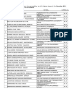 November 2014 Nursing Board Exam Top 10 Successful Examinees