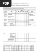 Hots Kbat Contoh Soalan