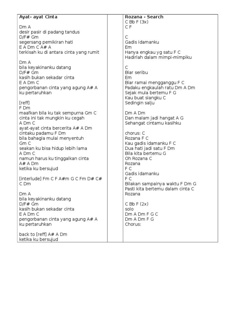 Ayat Ayat Cinta Chords Pdf