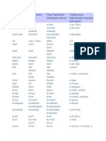 Infinitiv Past Tense - Trecut Past Participle - Participiu Trecut Traducerea Infinitivului (Sensul Principal)