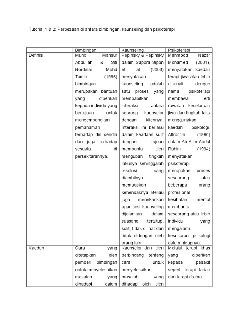 I Analysis And Measurement Of Fiber To The Dan Rekeaan Ini Terdiri Daripada Optical Line Terminal Olt Dan Perbezaan Parameter Ftth Di Antara The Optical Fiber 61 4 11 Pdf Document