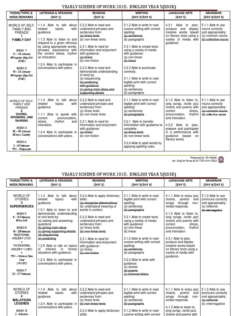 Year 5 English Scheme of Work 2015 | PDF | English Language | Reading ...