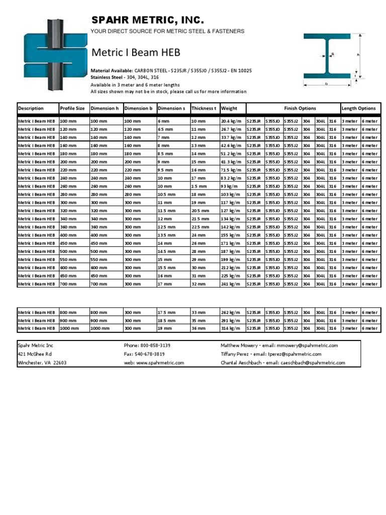 Metric I Beam HEB PDF | PDF | Metre | Nature