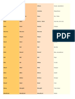 Spanish-English verb conjugations chart