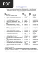 Printables Wells Fargo Financial Worksheet wells fargo home mortgage asc financial worksheet ati title 12 30 1998 holding acquired by rels services llc co dba wfc holdings corp to from pass thru norwest mortga