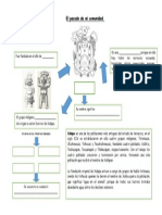 El Pasado de Mi Comunidad