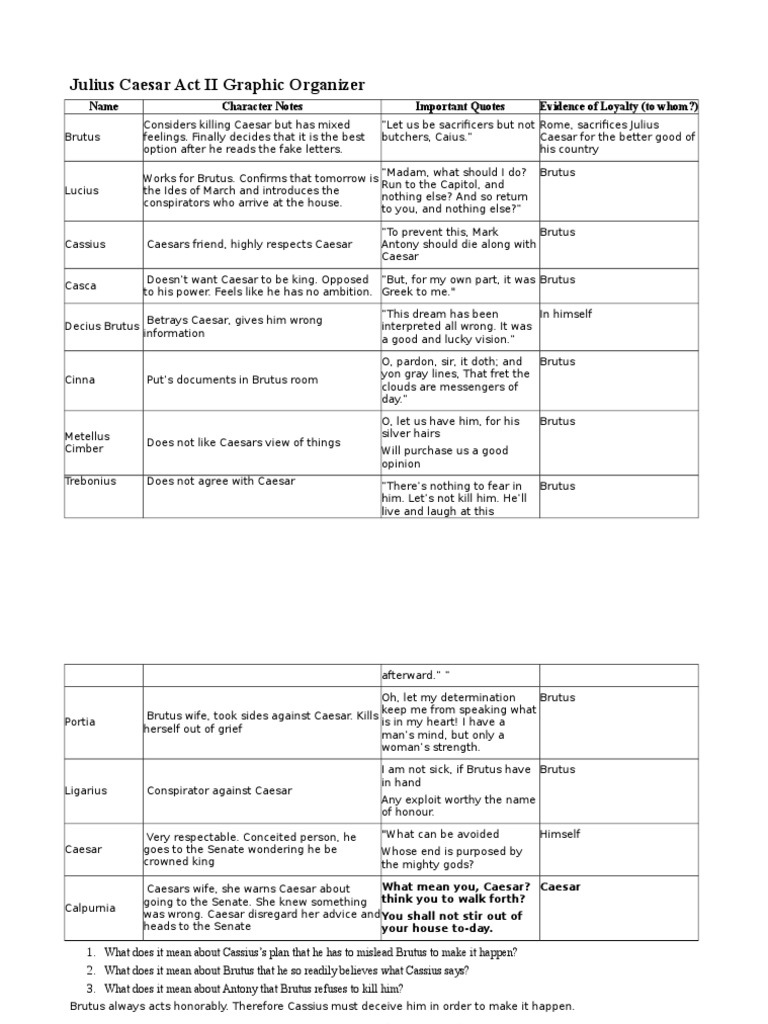 worksheet Julius Caesar Worksheet 04 03 02 act 2 graphic organizer marcus junius brutus the younger julius caesar