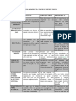 Principios Administrativos de Henry Fayol