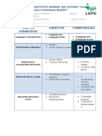 campos formativos