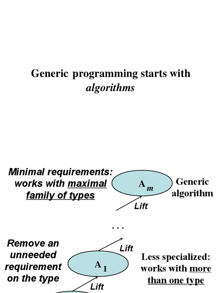 Generic Programming Starts With: Algorithms | PDF | Data Type ...