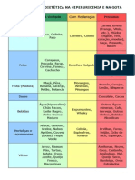 Dieta para Acido Úrico