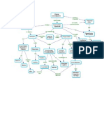 mapa conceptual