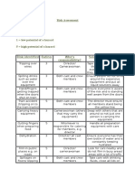 Risk Assessment: Risk Identified Rating Who's Responsibility? Solution To Identified Risk