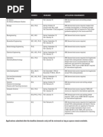 Admissions ReqsForIndividualDepartments