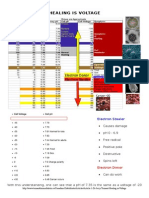 Healing Is Voltage - DR Jerry Tennant