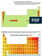 Variación de La Energía de Ionización en La Tabla Periódica