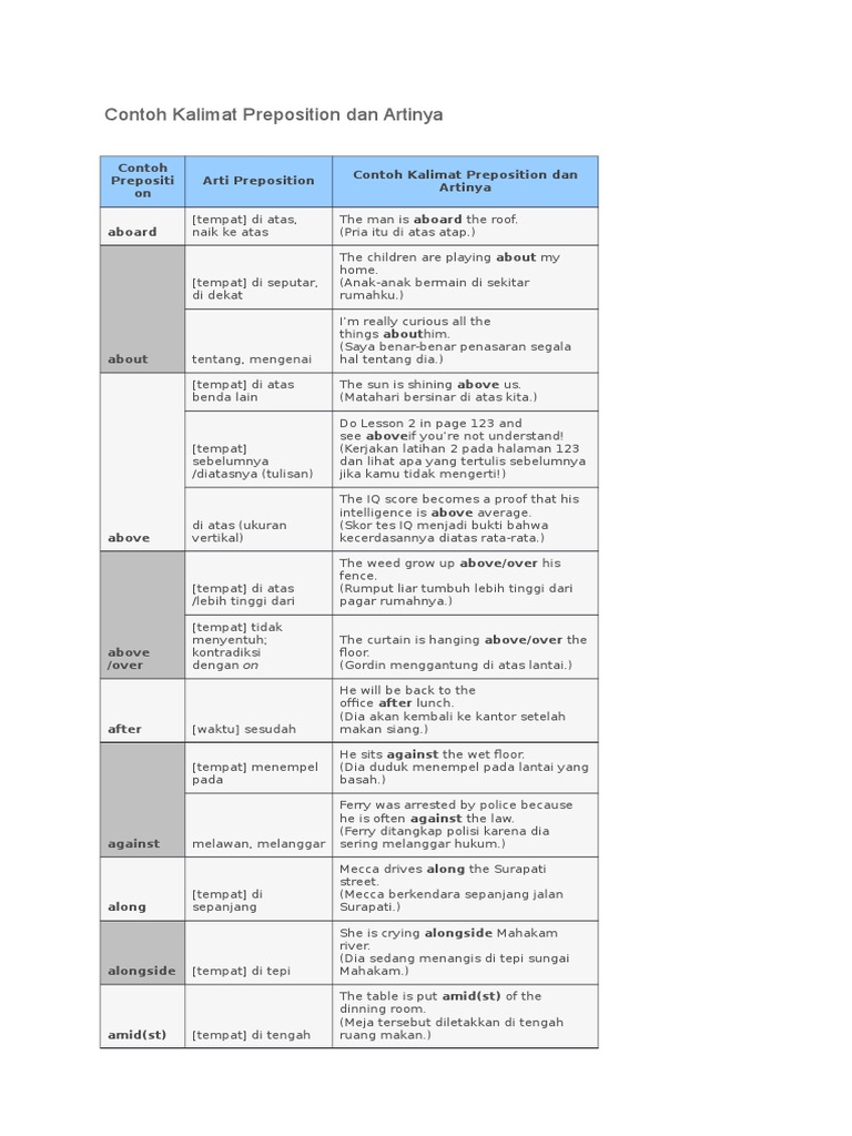 Contoh Kalimat Preposition Dan Artinya Docx