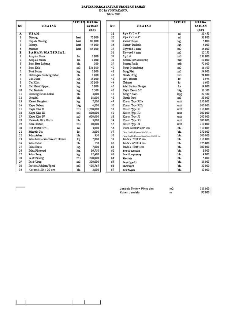 RAB Rumah TIPE 36 Arief RAB Rumah TIPE 36 Arief