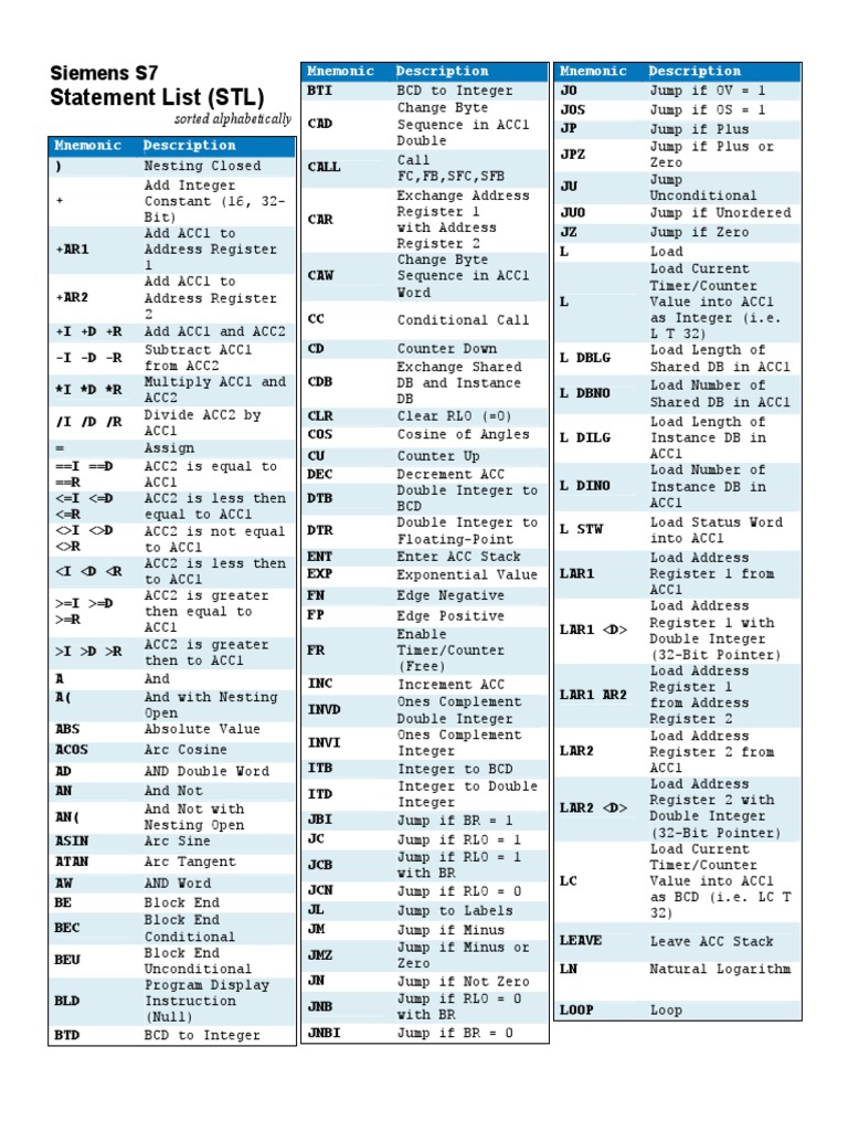 Siemens S7 STL Mnemonics Guide | PDF | Trigonometric Functions ...