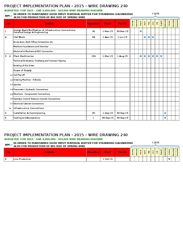 Wire Drawing 240 Project Plan 2015 | PDF